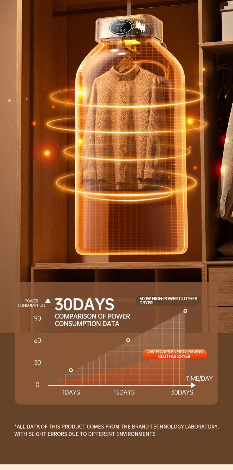 Clothes Dryer مجفف ملابس